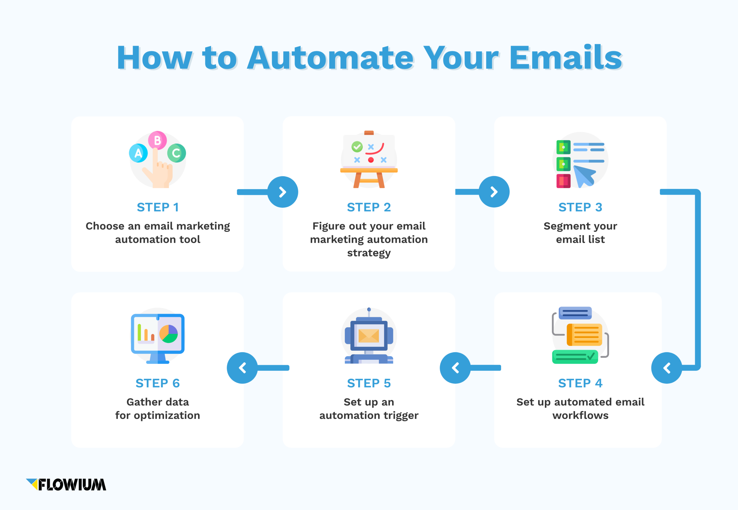 email automation strategy- Email Automation Tactical Blueprint