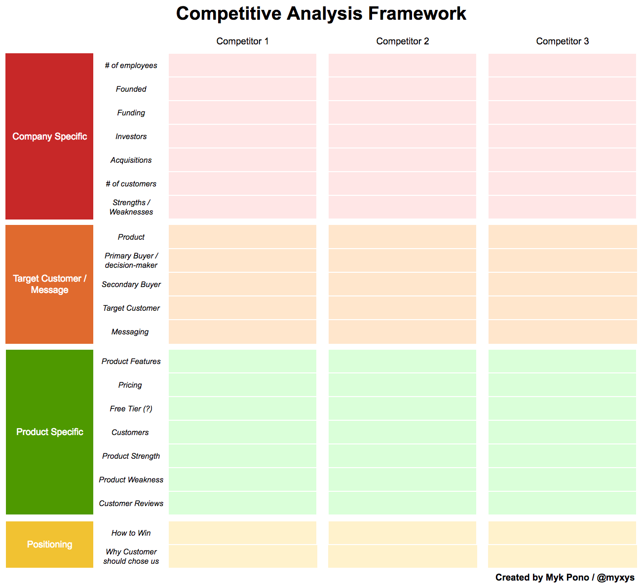 strength and weakness of competitors- Competitor Intelligence Framework