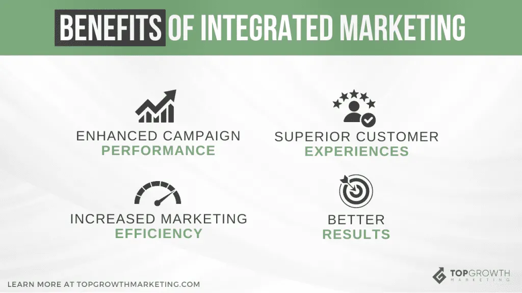 all-in-one marketing platform- Integrated Marketing Platform Benefits Framework