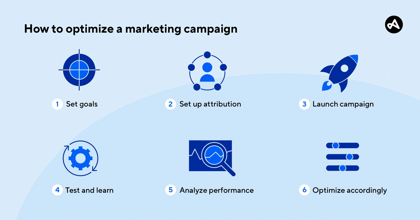 marketing automation tools- Campaign Optimisation and Best Practices