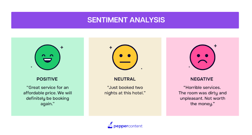 social media sentiment- Sentiment Analysis Framework for Brands