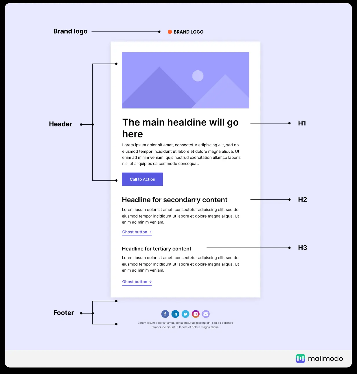 Email marketing example- The Email Design Blueprint