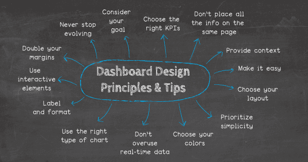 analytics in digital marketing- Effective Dashboard Design