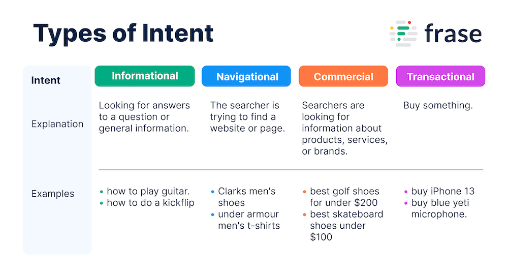 buying intent- Buying Intent Spectrum Framework