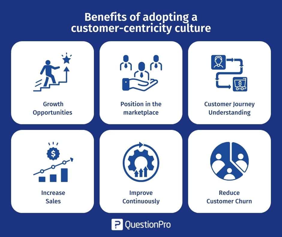 Customer success- Customer-Centric Culture Blueprint