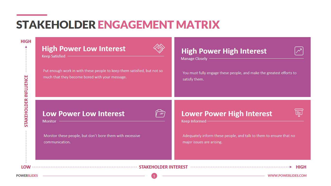 Account planning- Stakeholder Engagement Matrix