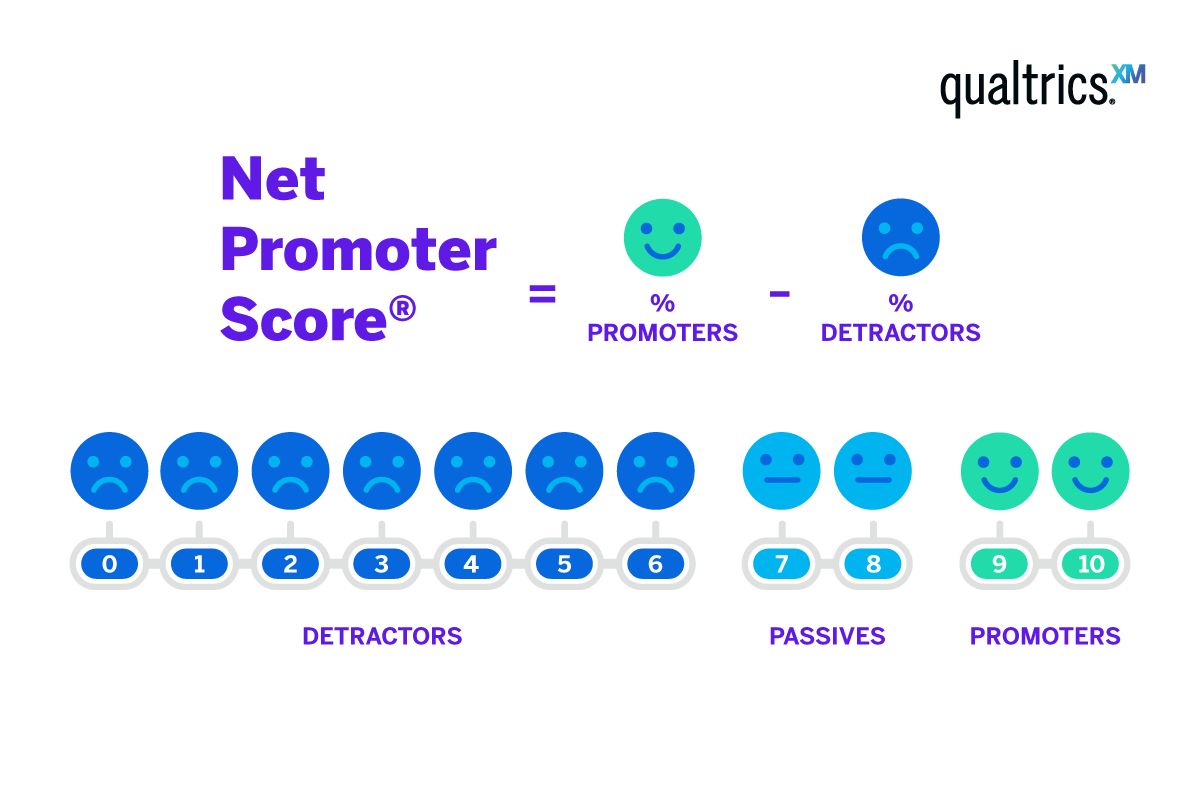 nps- NPS Formula Customisation Flowchart