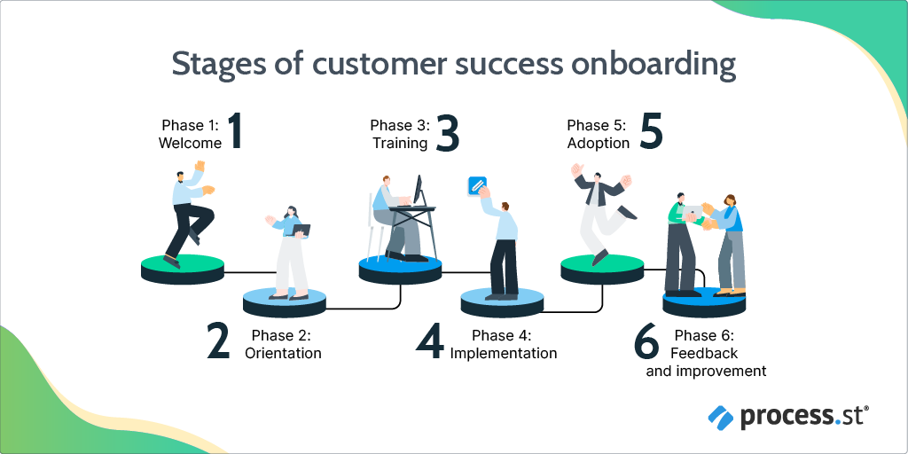 Customer Onboarding- Customer Onboarding Success Metrics Diagram