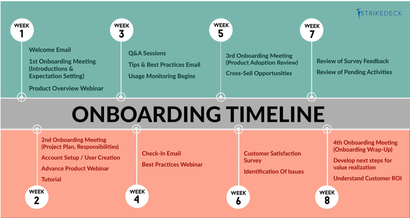 Customer Onboarding- Personalized Onboarding Experience Model