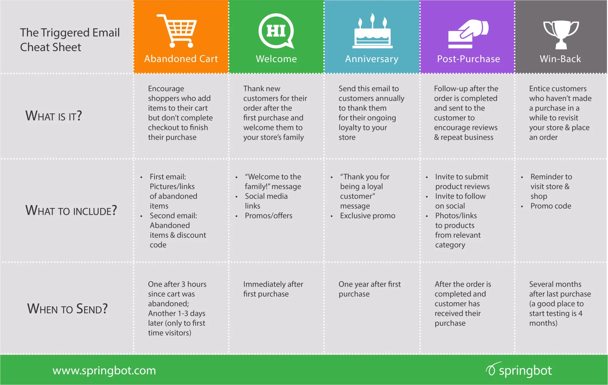 triggered email campaigns- Triggered Email Automation Framework