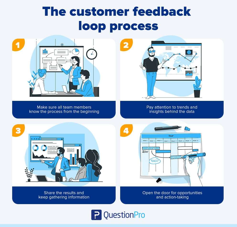 Loyalty loop- Loop Analysis Process