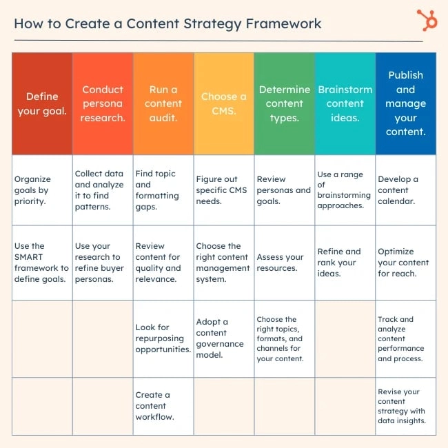 content automation tools- Comprehensive Content Creation Strategy Blueprint