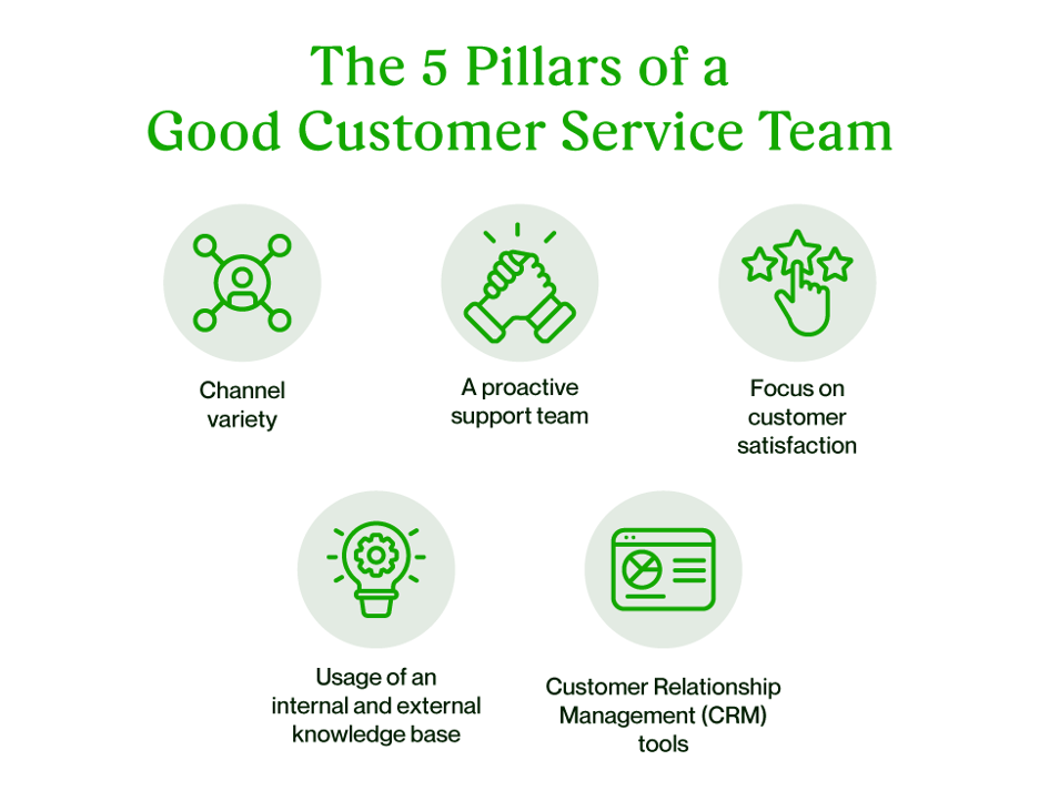 Customer loyalty program- The Five Pillars of Effective Loyalty Program Communication