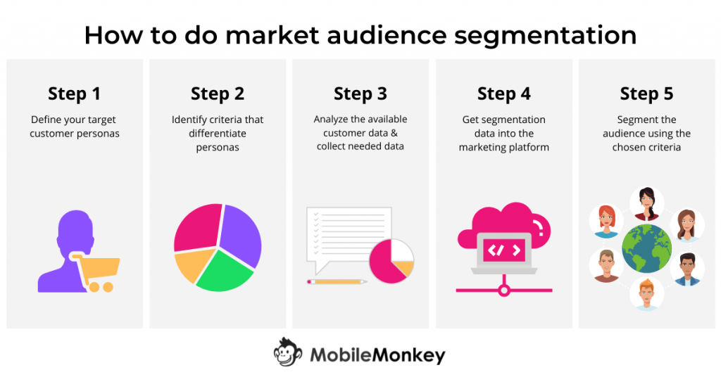 email automation strategy- Audience Segmentation Techniques