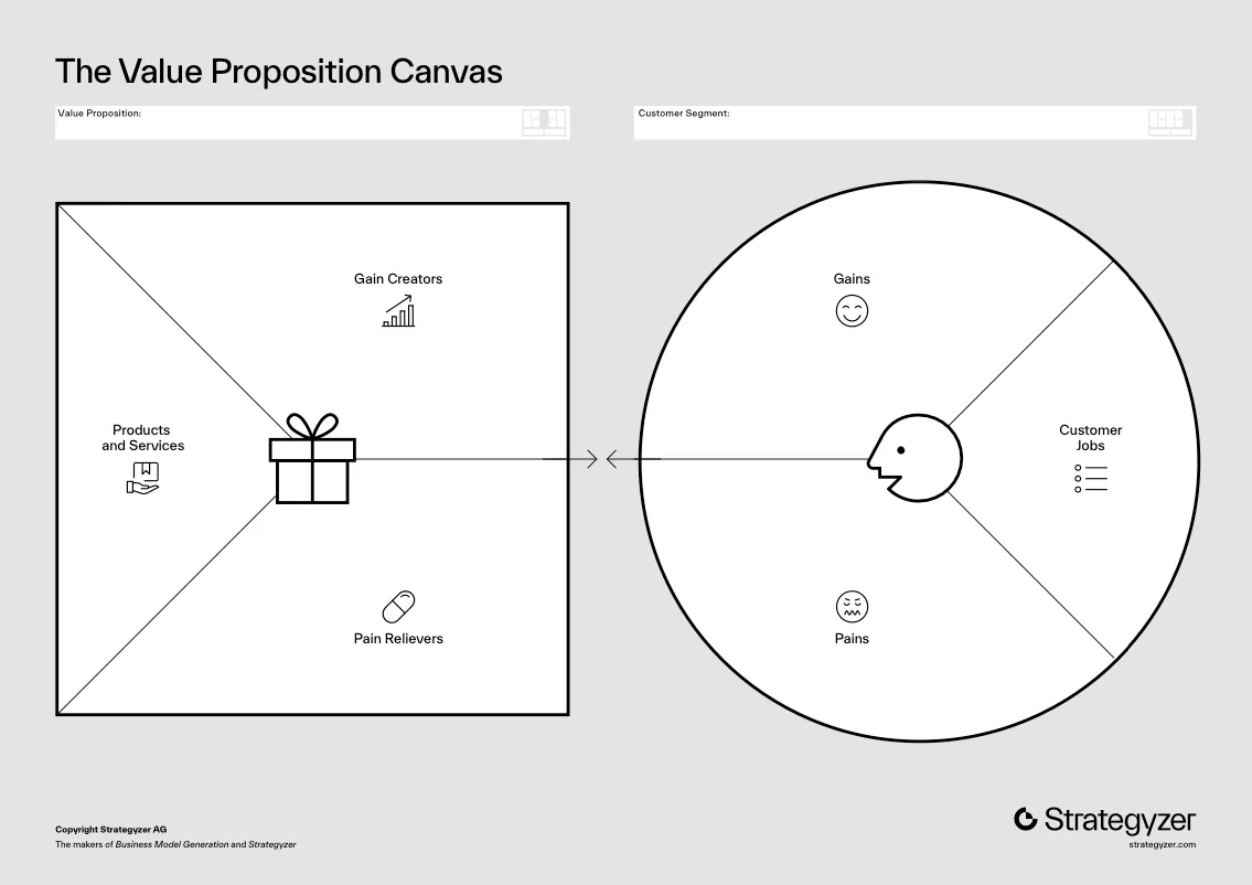 value proposition strategies- Value Proposition Canvas Overview