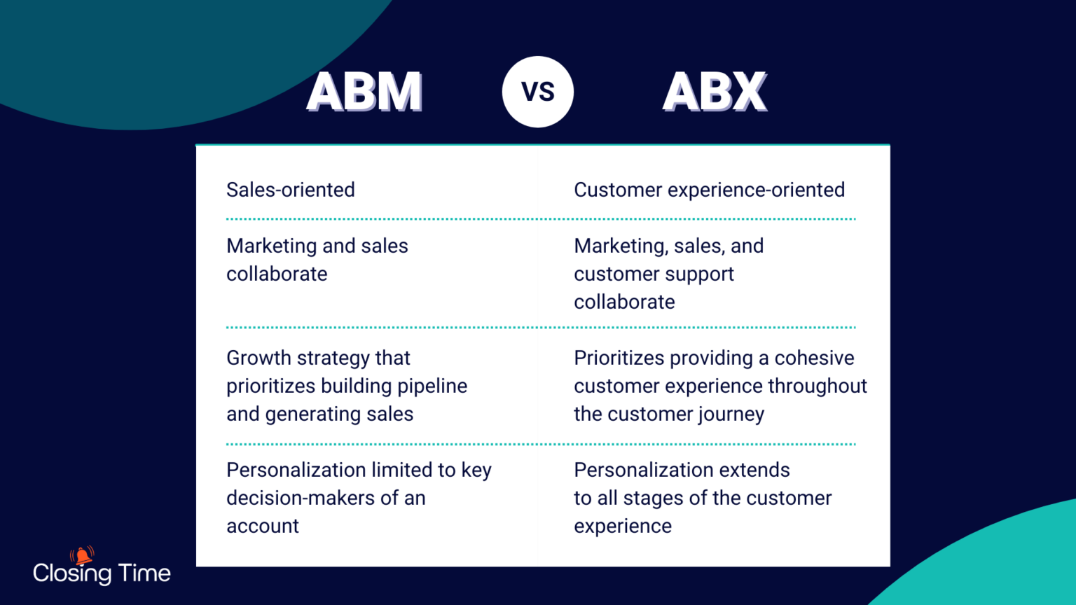 ABX- ABX vs. ABM Comparison Matrix