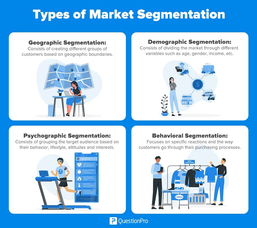 target market segmentation- Target Market Segmentation Process Map