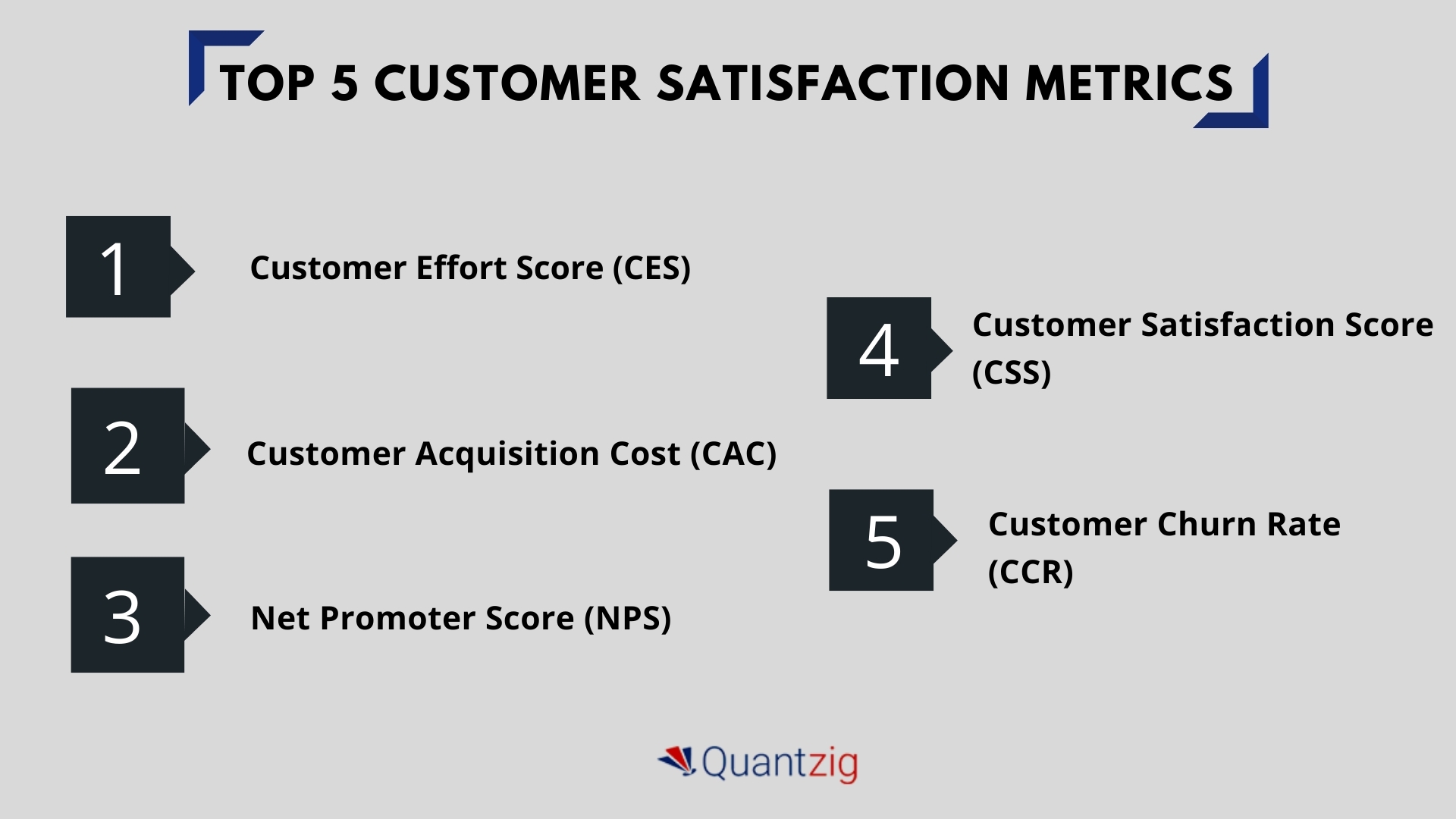 CRM strategy- Customer Satisfaction Metrics Analysis