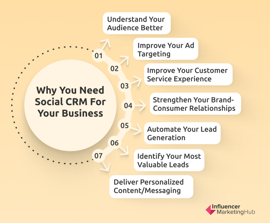 CRM strategy- Social CRM Integration Framework