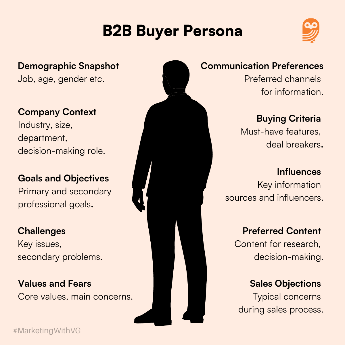 data driven marketing tools- B2B Buyer Persona Development Model