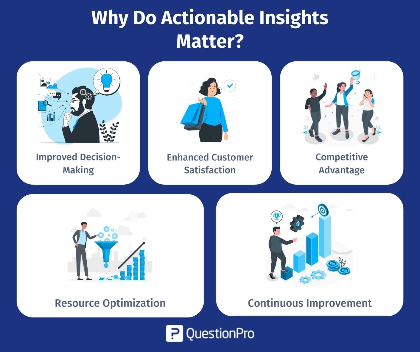 b2b buyer journey- Insight Gathering and Analysis Model