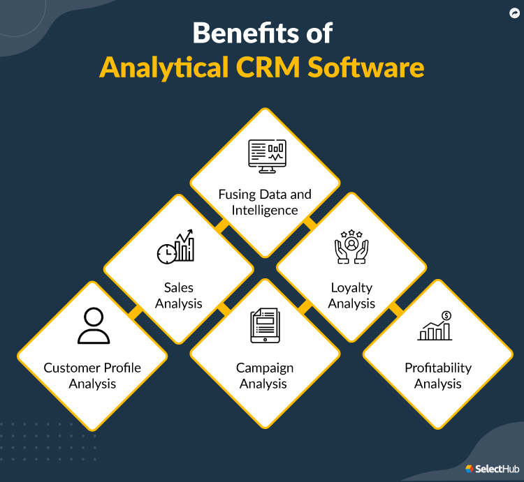 CRM examples- Analytical CRM Process Flow