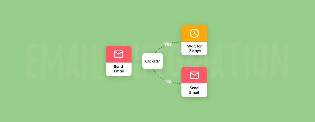 email automation systems- Email Automation Systems Framework