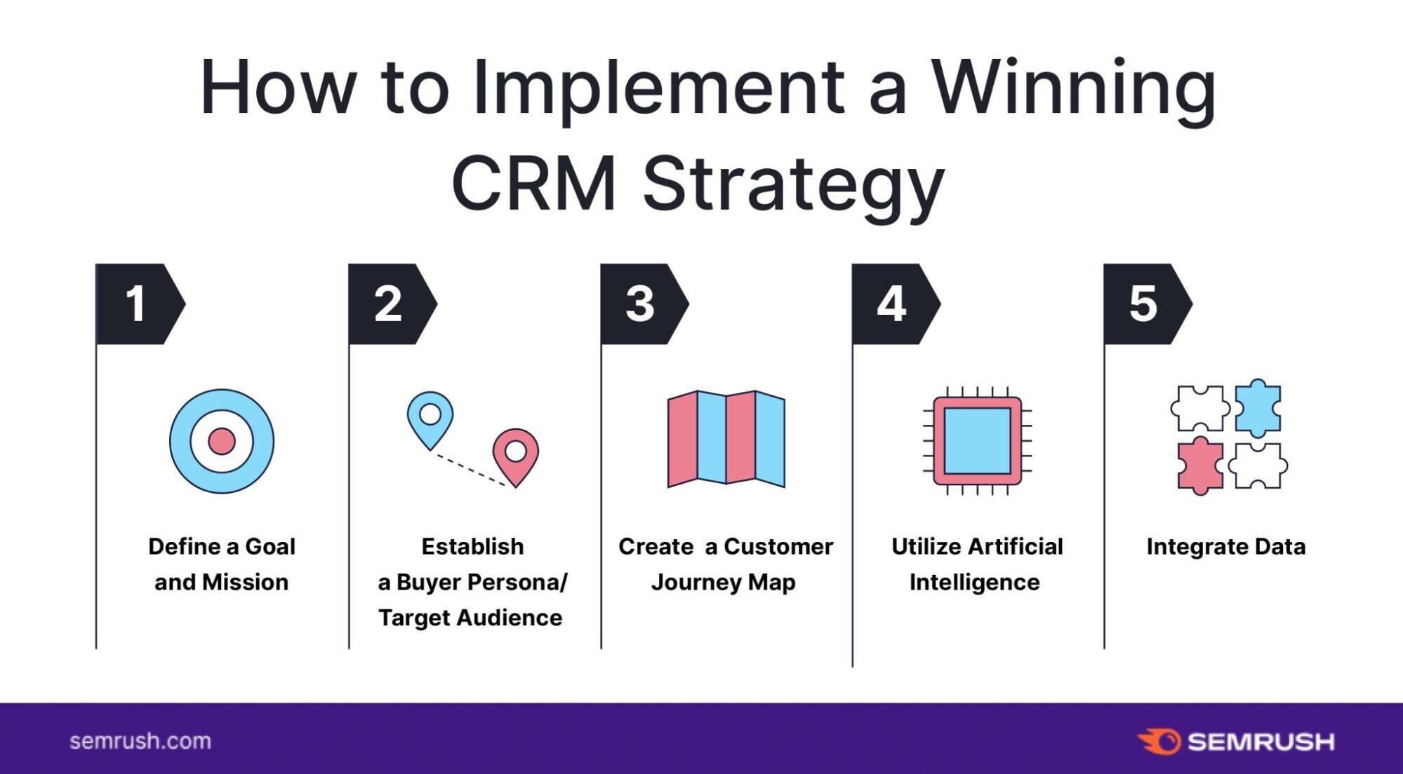 CRM examples- Strategic CRM Integration Blueprint