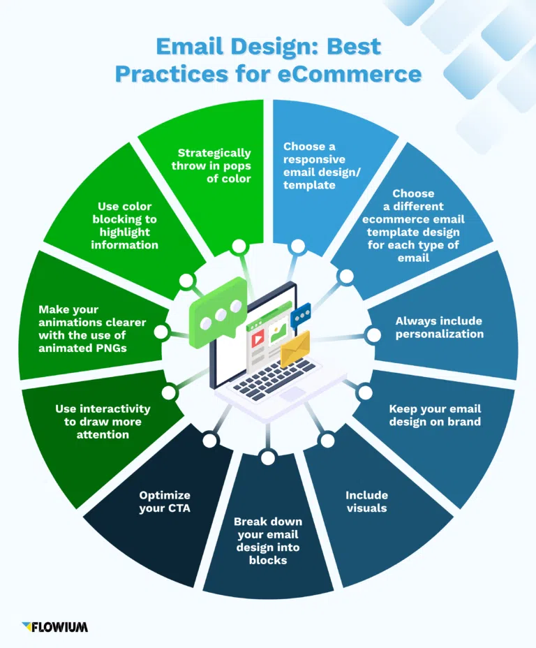 email automation systems- Email Design Best Practices Diagram