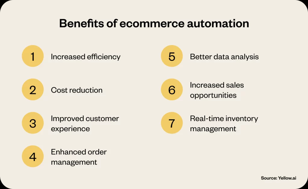 B2B ecommerce- B2B Ecommerce Automation Benefits Matrix