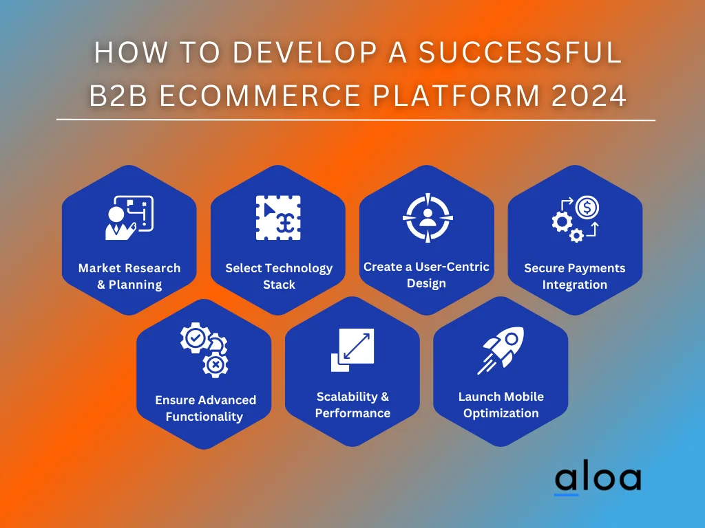 B2B ecommerce- B2B Ecommerce Platform Selection Framework