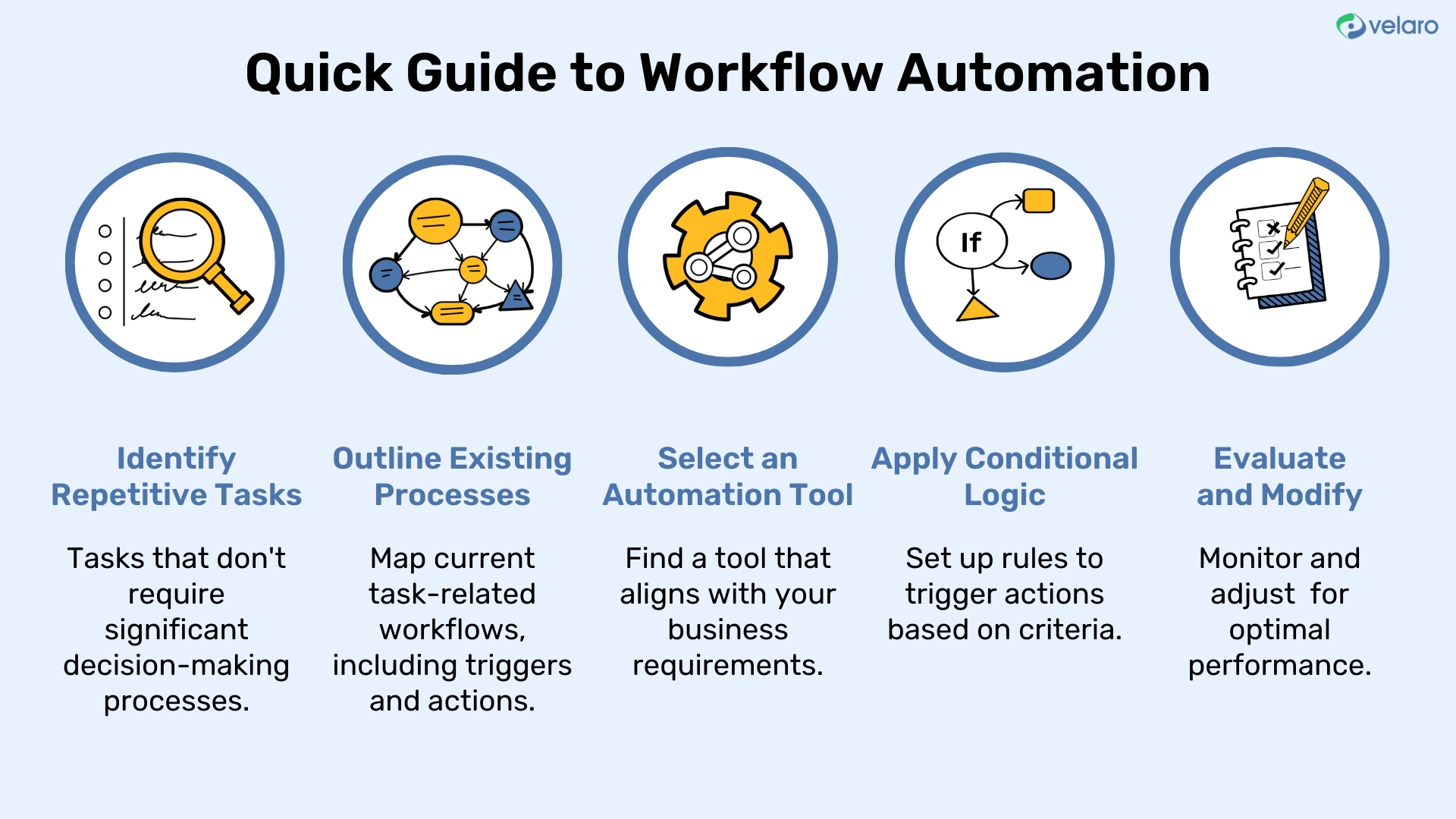 hubspot workflow- Workflow Automation Triggers and Actions