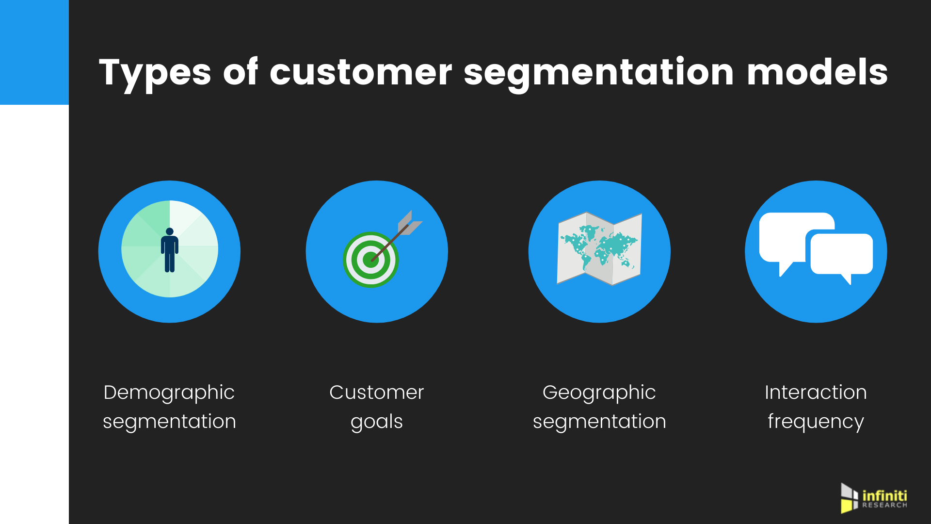 Account expansion- Account Segmentation Matrix