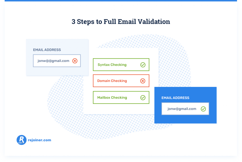 email address validation- Email Address Validation Framework