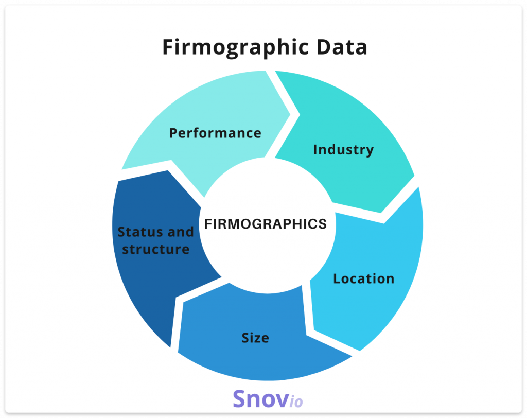 firmographic segmentation- Firmographic Segmentation Funnel