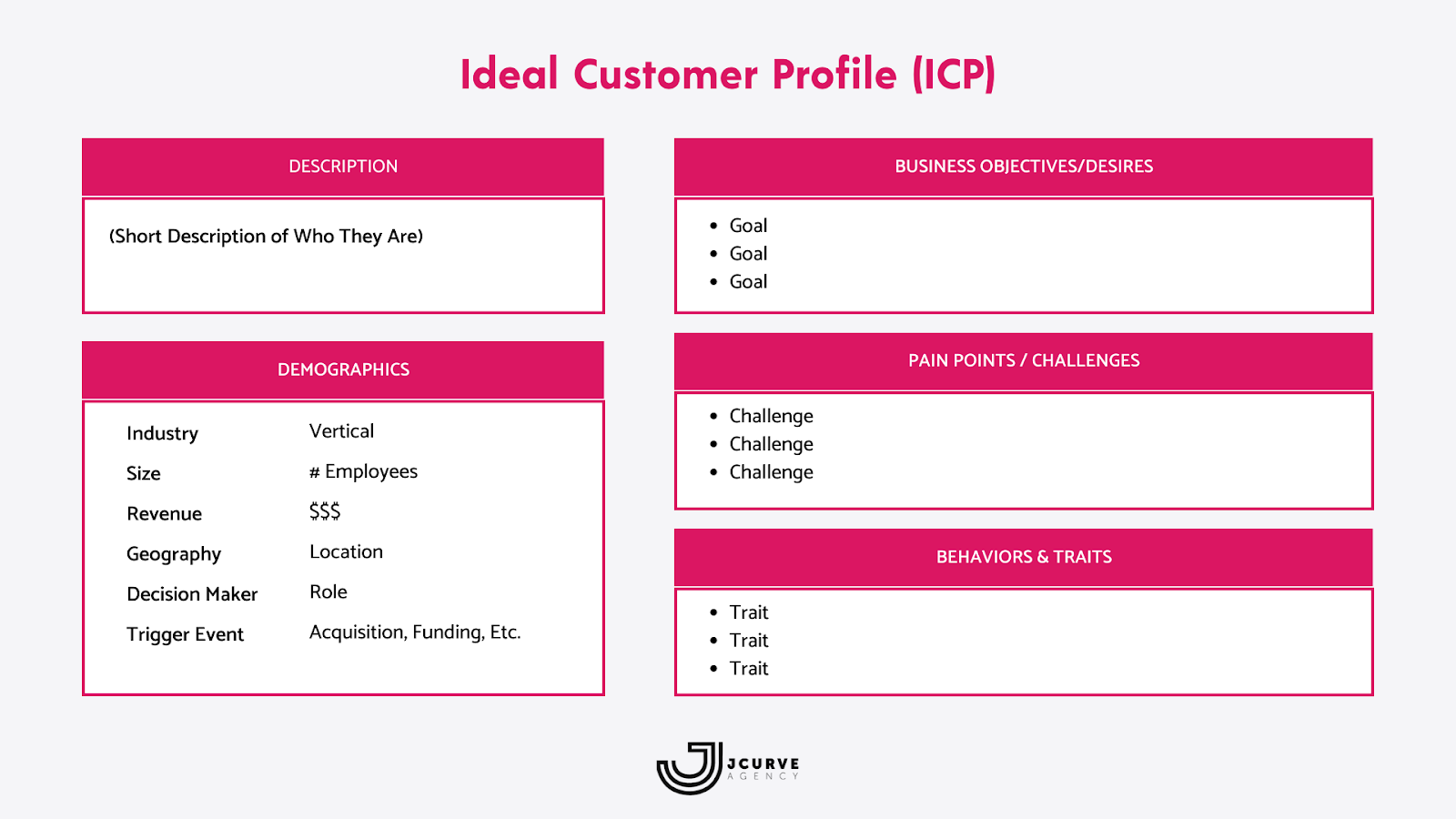 target accounts- Ideal Customer Profile (ICP) Framework