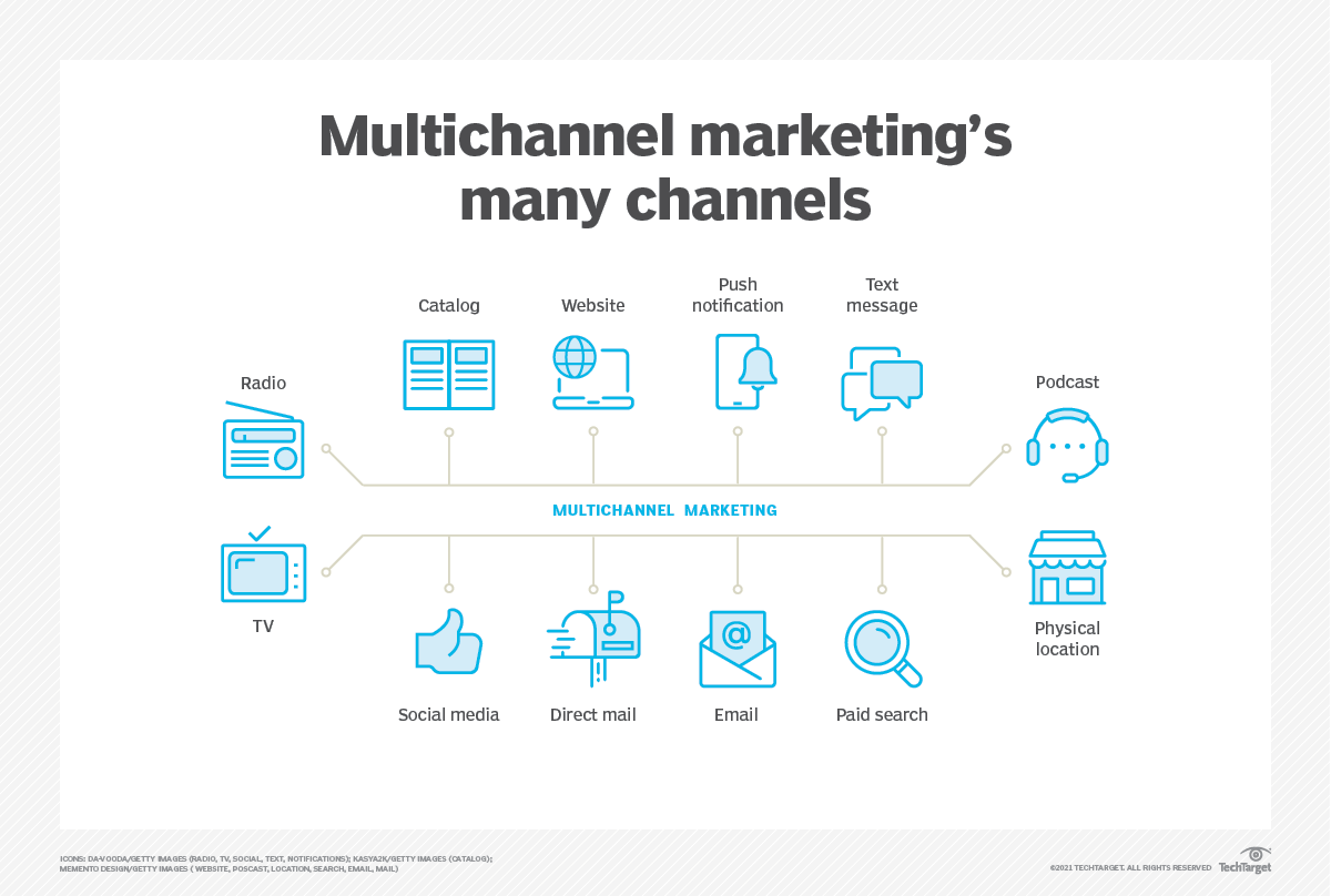 target accounts- Multi-Channel Personalisation Strategy