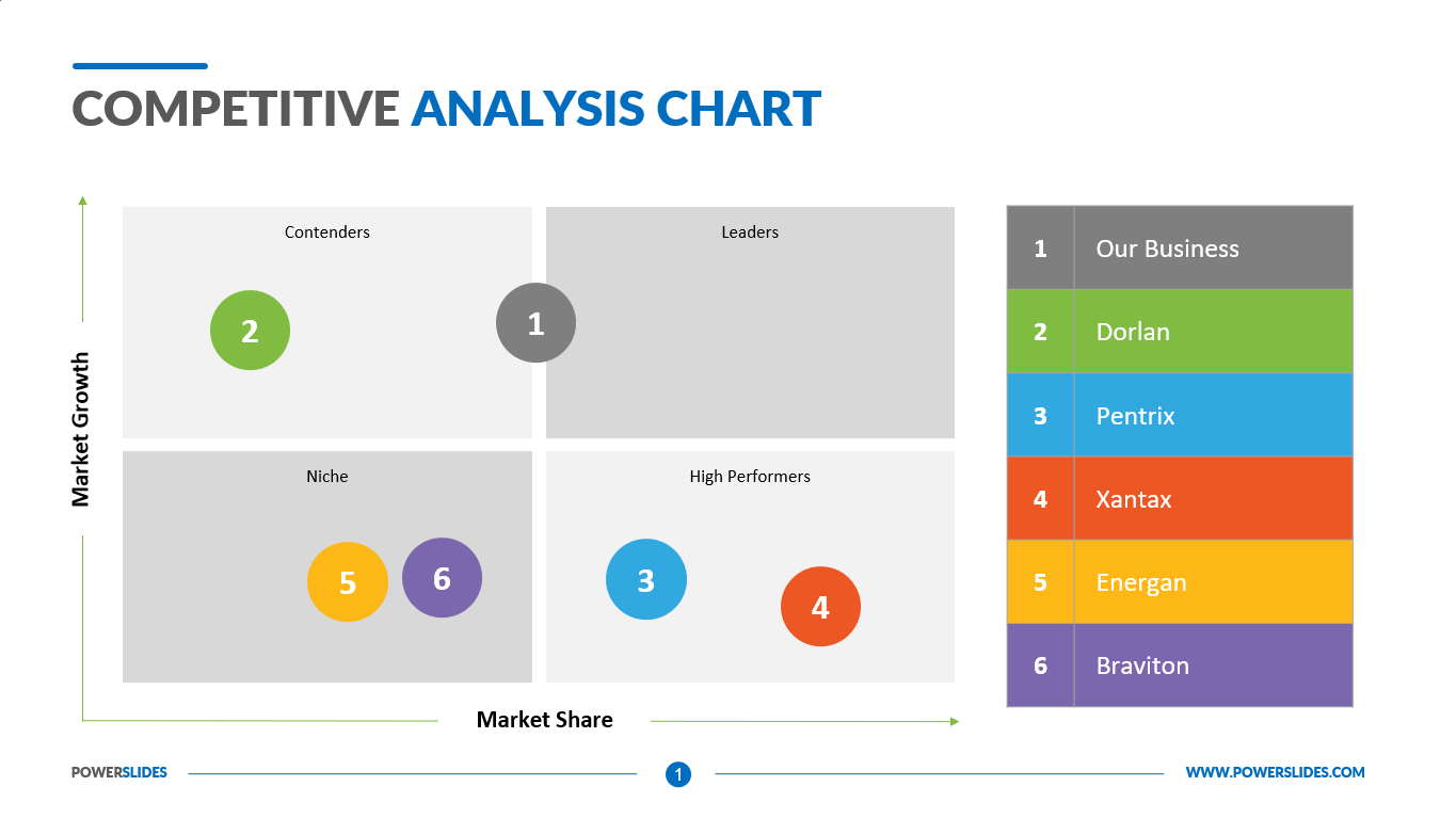 go to market planning- Competitive Analysis Matrix