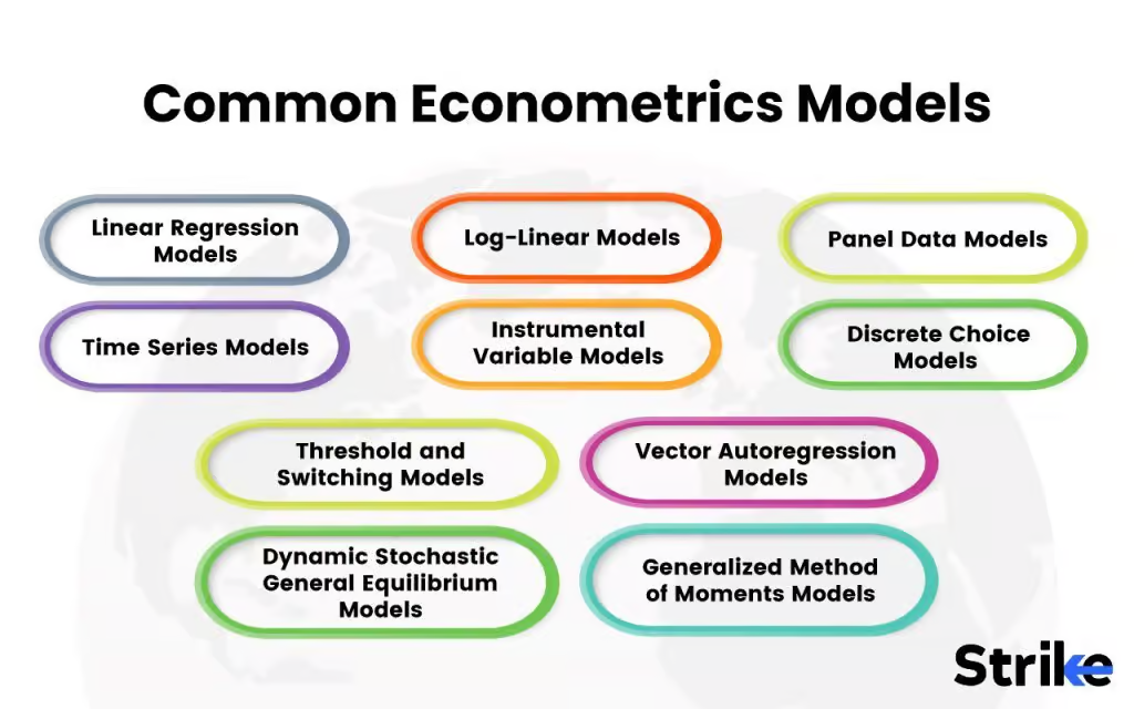 Marketing econometrics- Econometric Modelling Techniques Overview Diagram