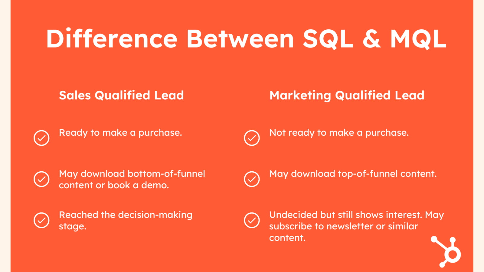 lead generation tools- MQL and SQL Qualification Funnel