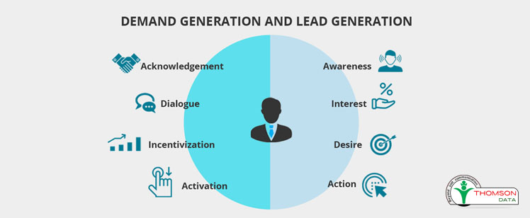 lead generation tools- Demand Generation vs. Lead Generation Model