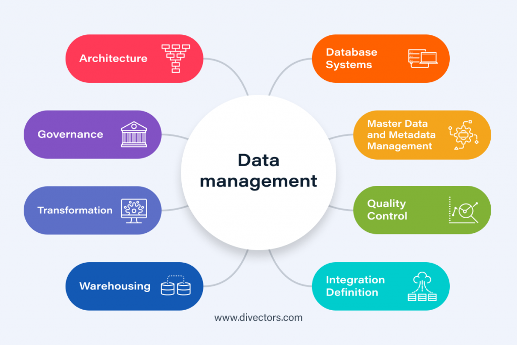 Marketing econometrics- Data Management Strategy for Econometrics