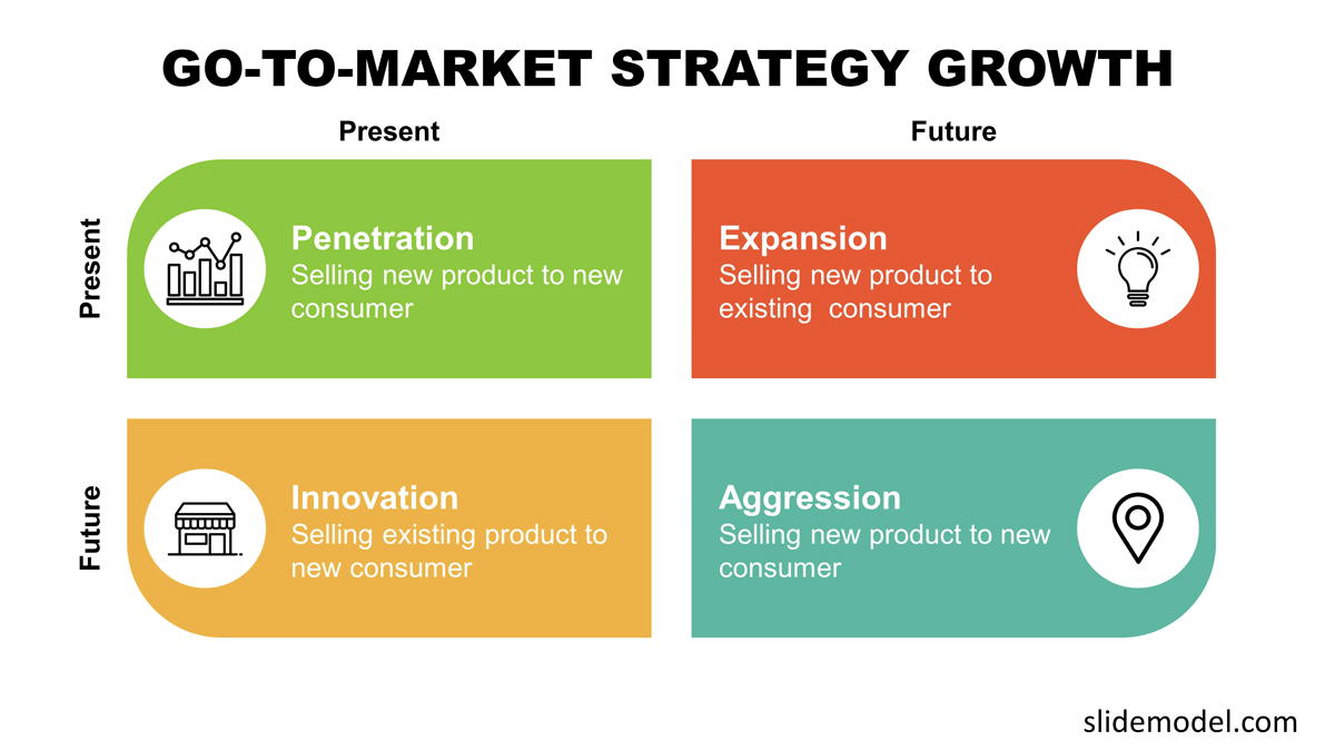 gtm strategies- GTM Strategy Elements Framework