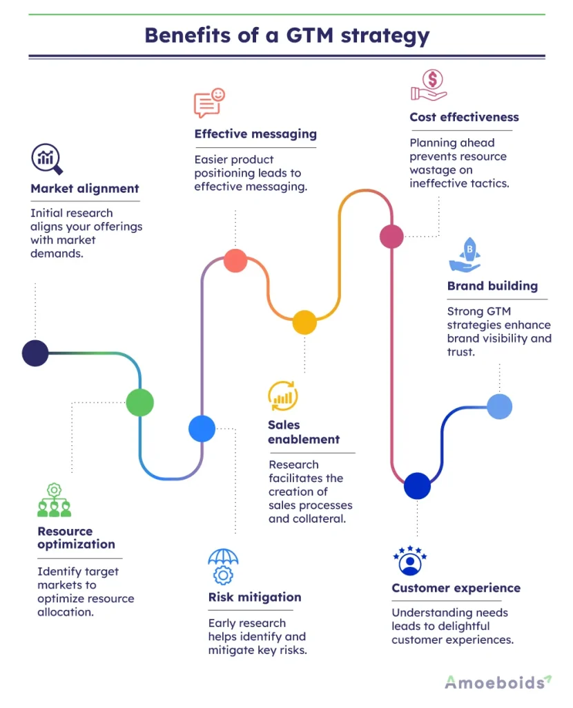 gtm strategies- Customer-Centric GTM Strategy Insights