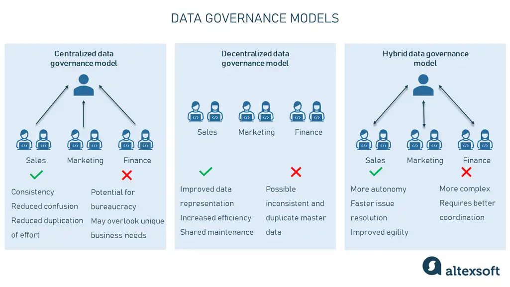 CRM benefits- Centralized Customer Data Management Framework