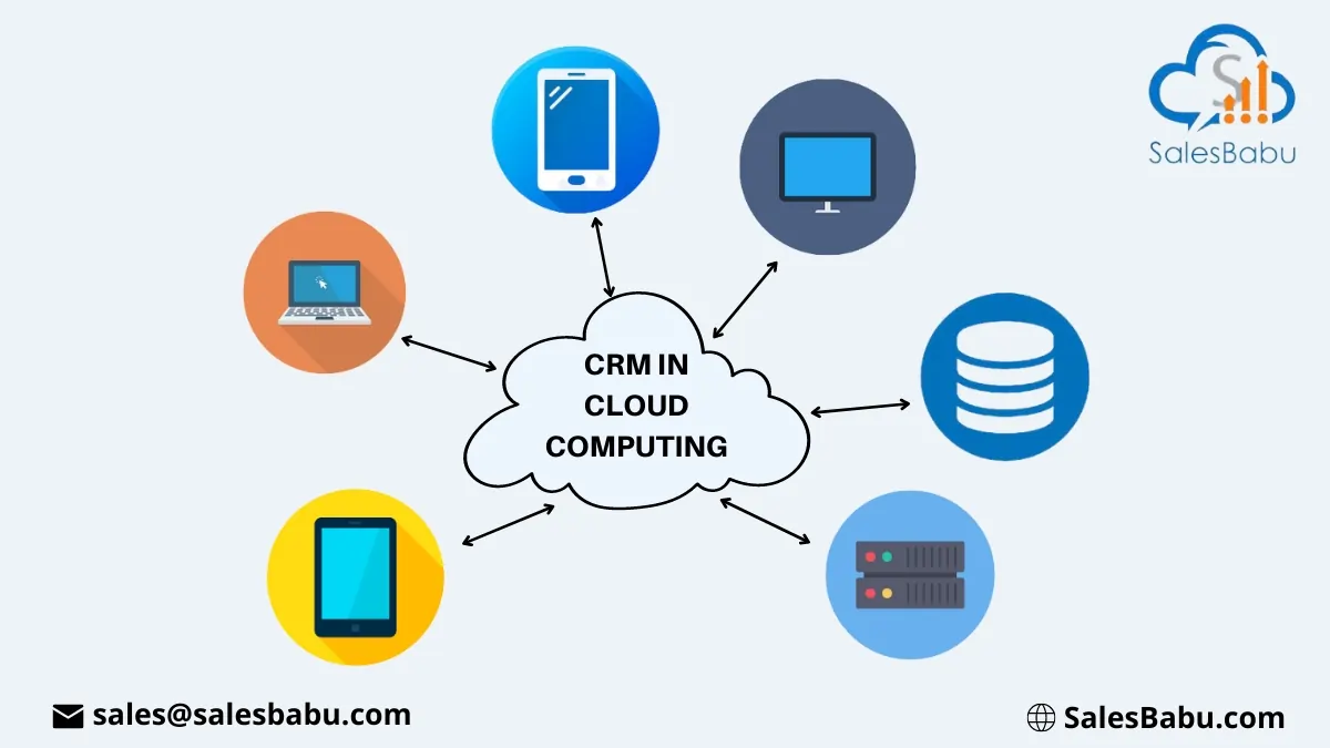 CRM benefits- Cloud-Based CRM Deployment Strategies