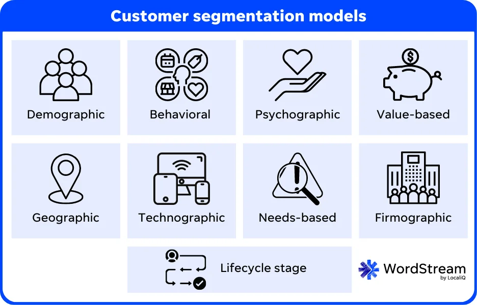 Individualised marketing- Customer Segmentation Model Framework