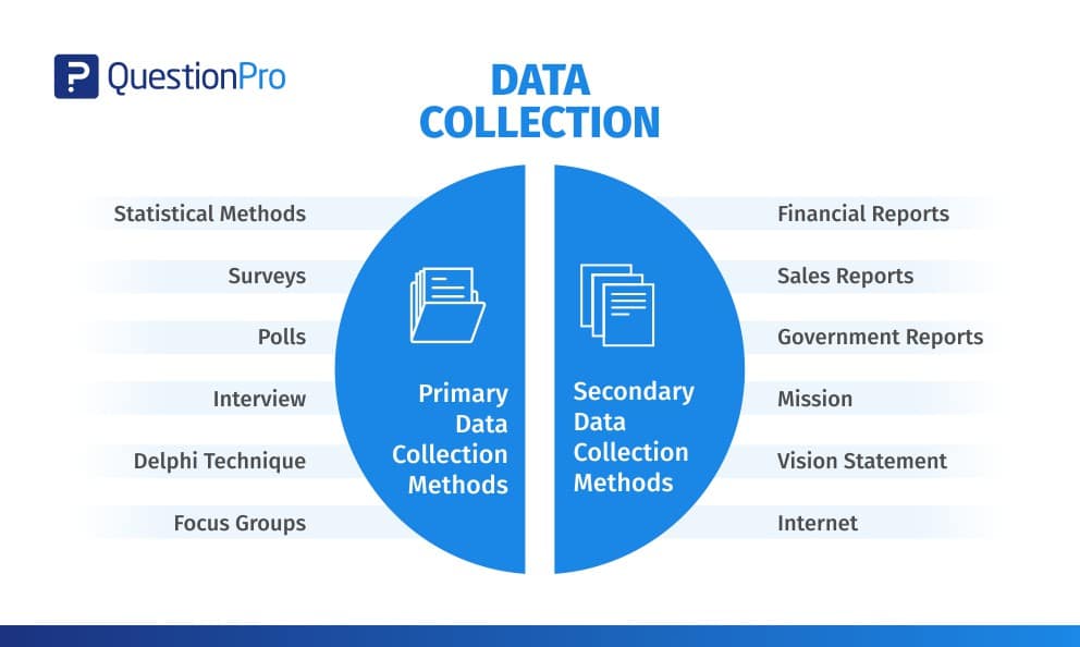 Individualised marketing- Individualised Marketing Data Collection Process