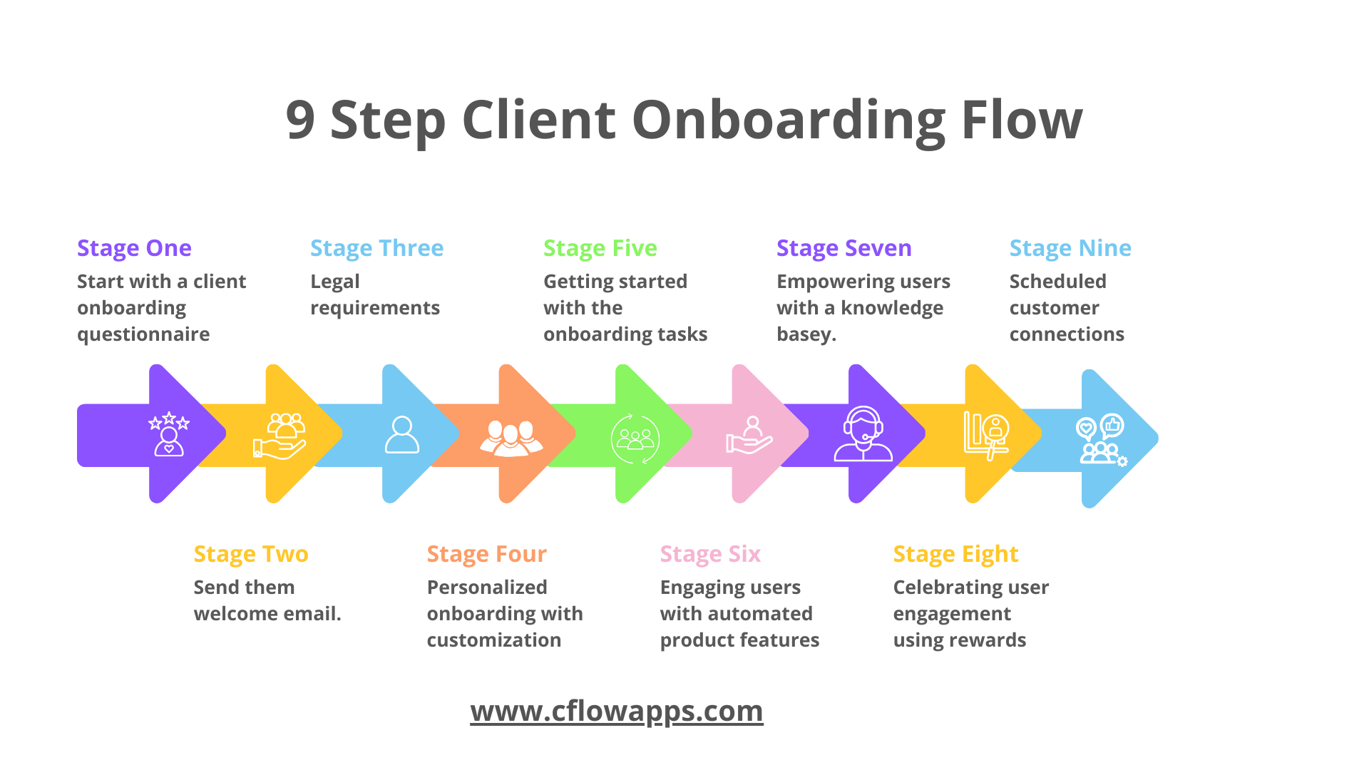 Client onboarding- Client Onboarding Strategy Overview Diagram