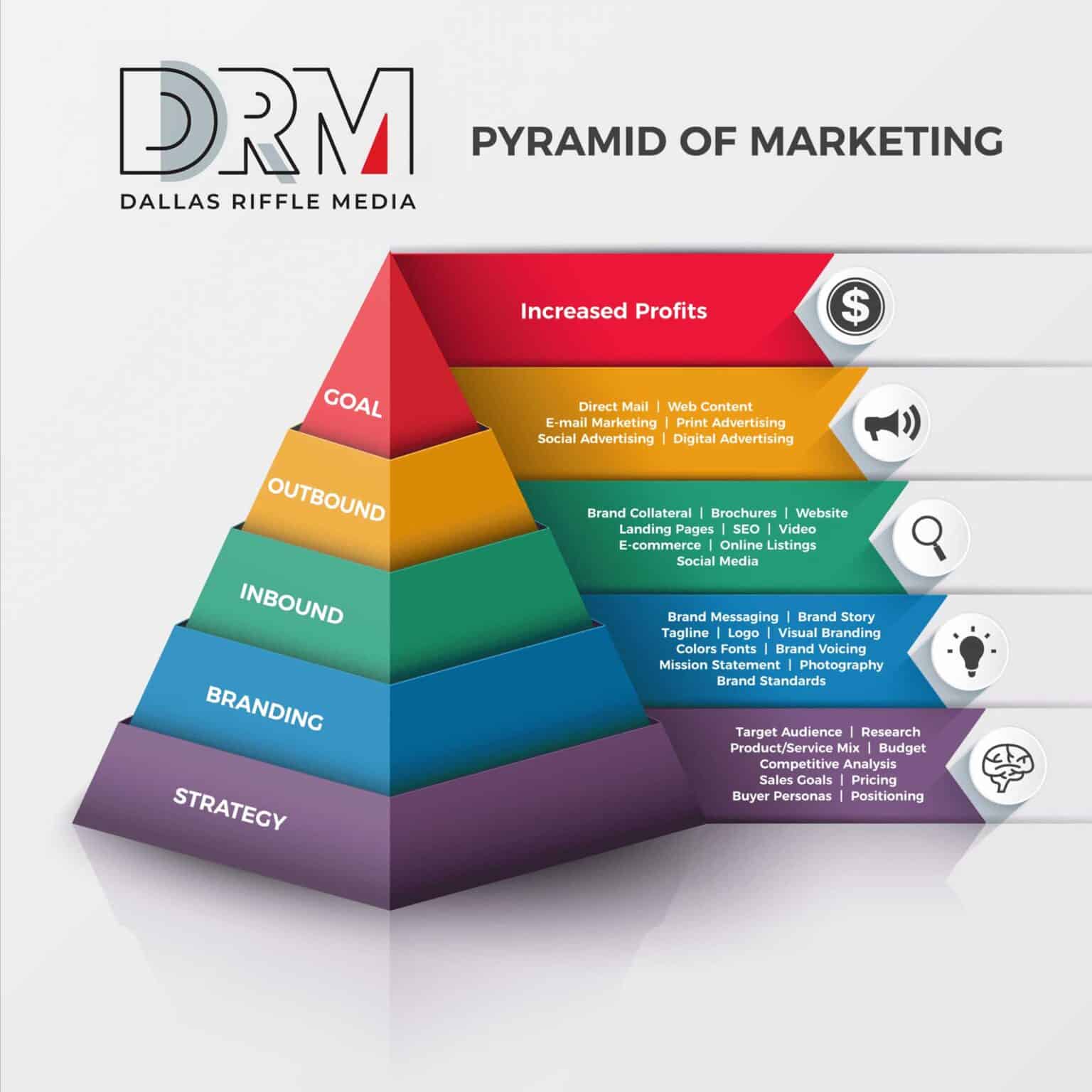 Inbound marketing example- Inbound Marketing Tactical Application Pyramid